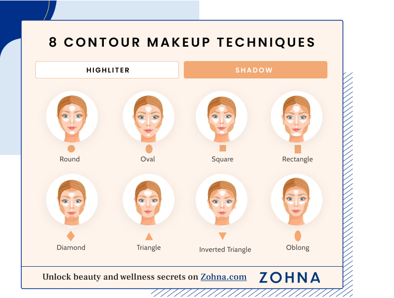 8 Contour Makeup Techniques