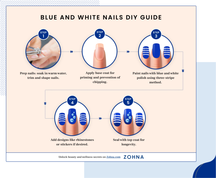 23 Elegant Blue and White Nails Inspiration for 2023 - Zohna