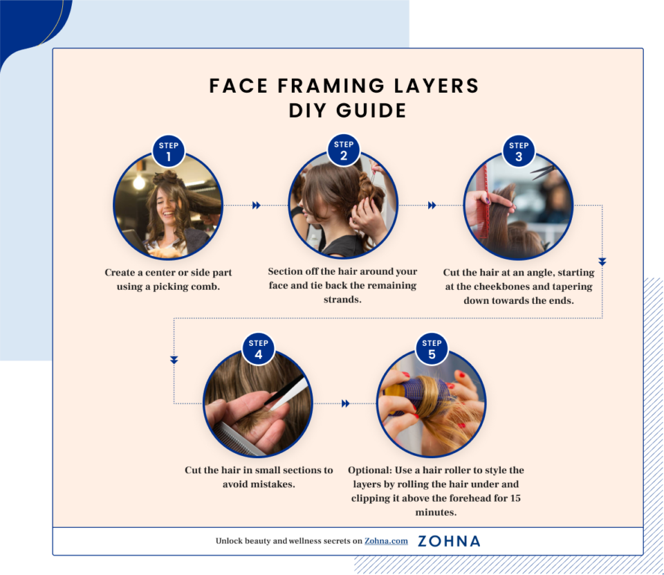 16 Trending Face Framing Layers Looks in 2024 Zohna