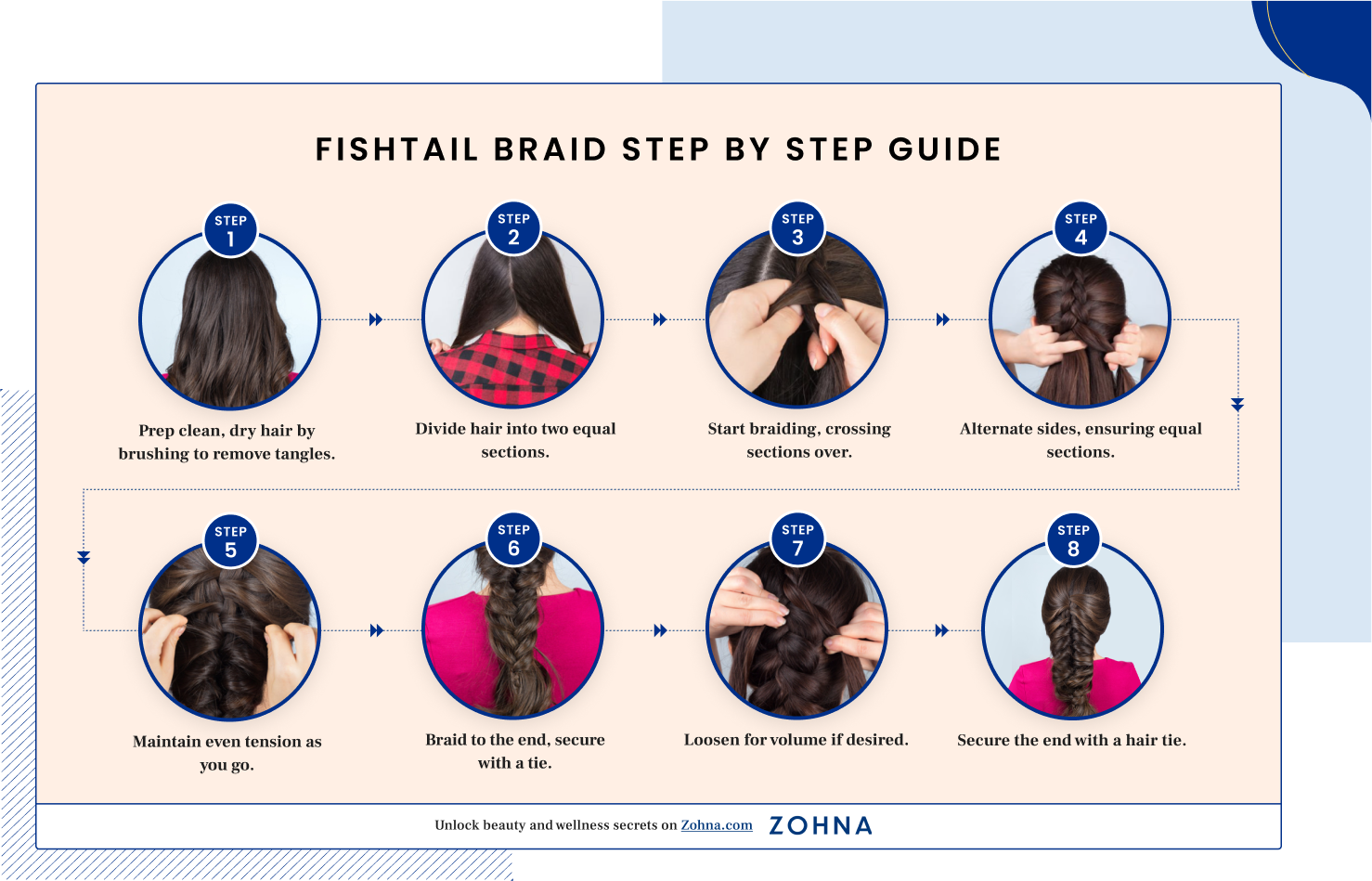 Fishtail Braid Step by Step Guide
