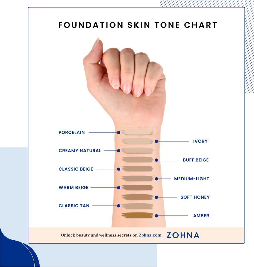foundation skin tone chart