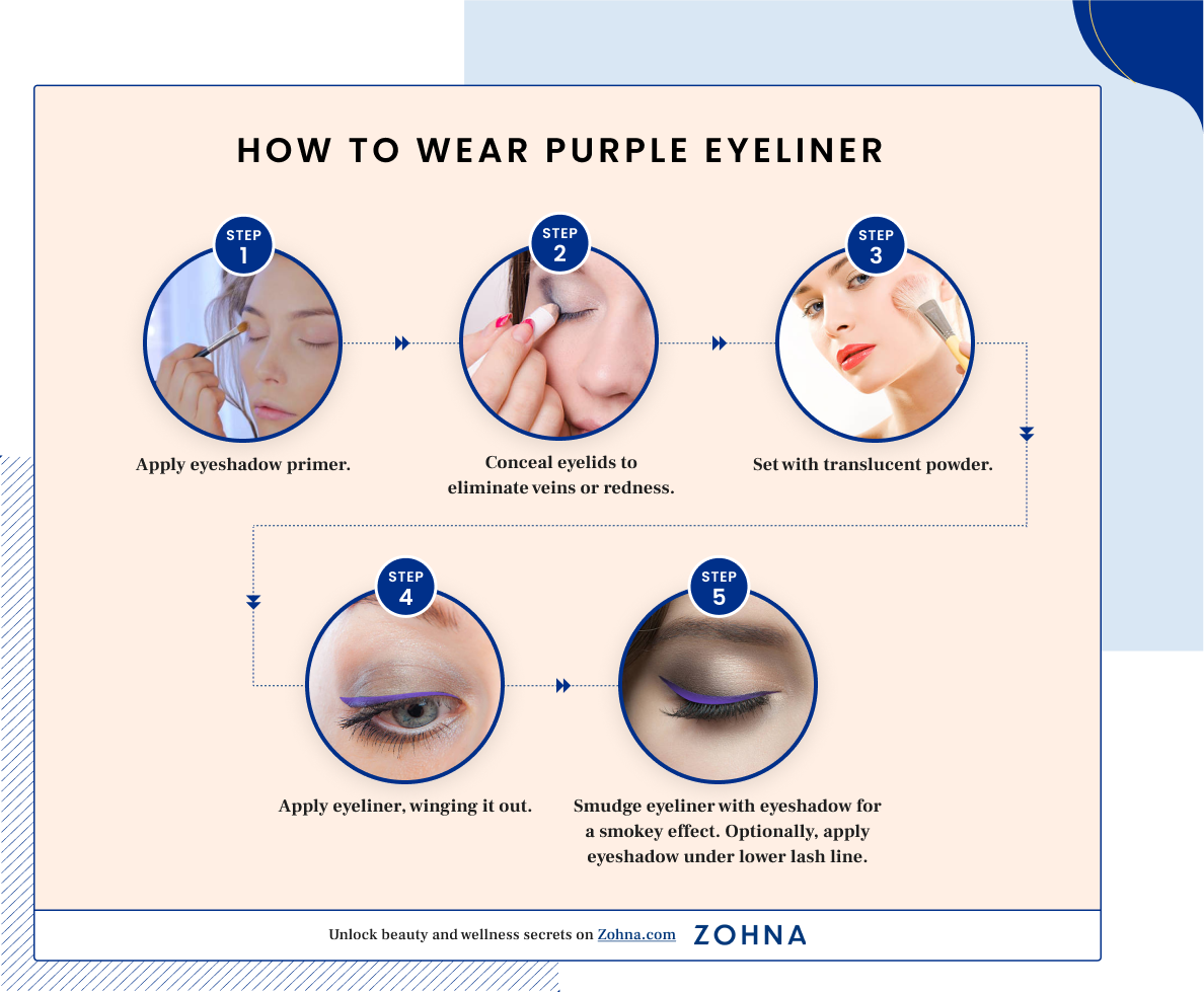 How to Wear Purple Eyeliner