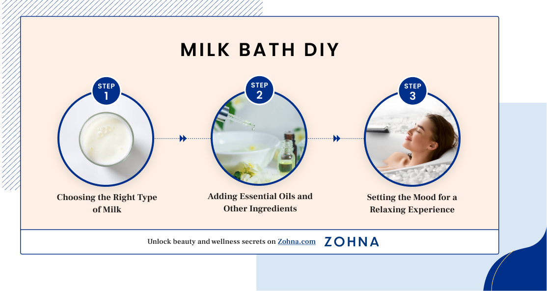 Milk Bath DIY