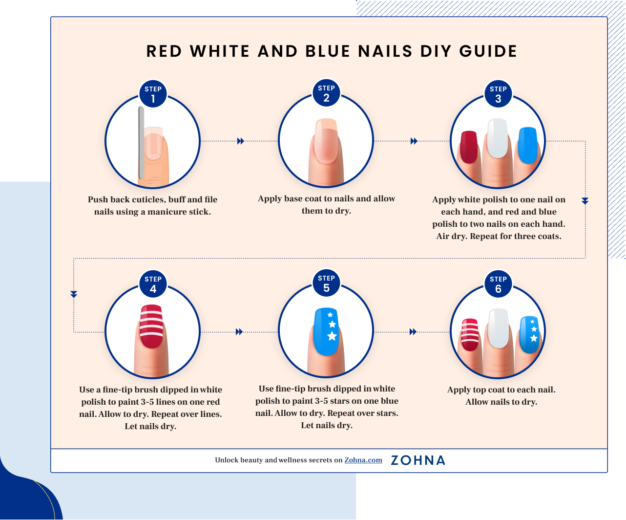 Red White and Blue Nails - DIY Guide