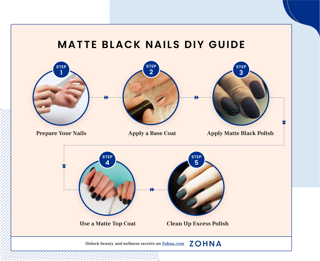 Matte Black Nails DIY Guide